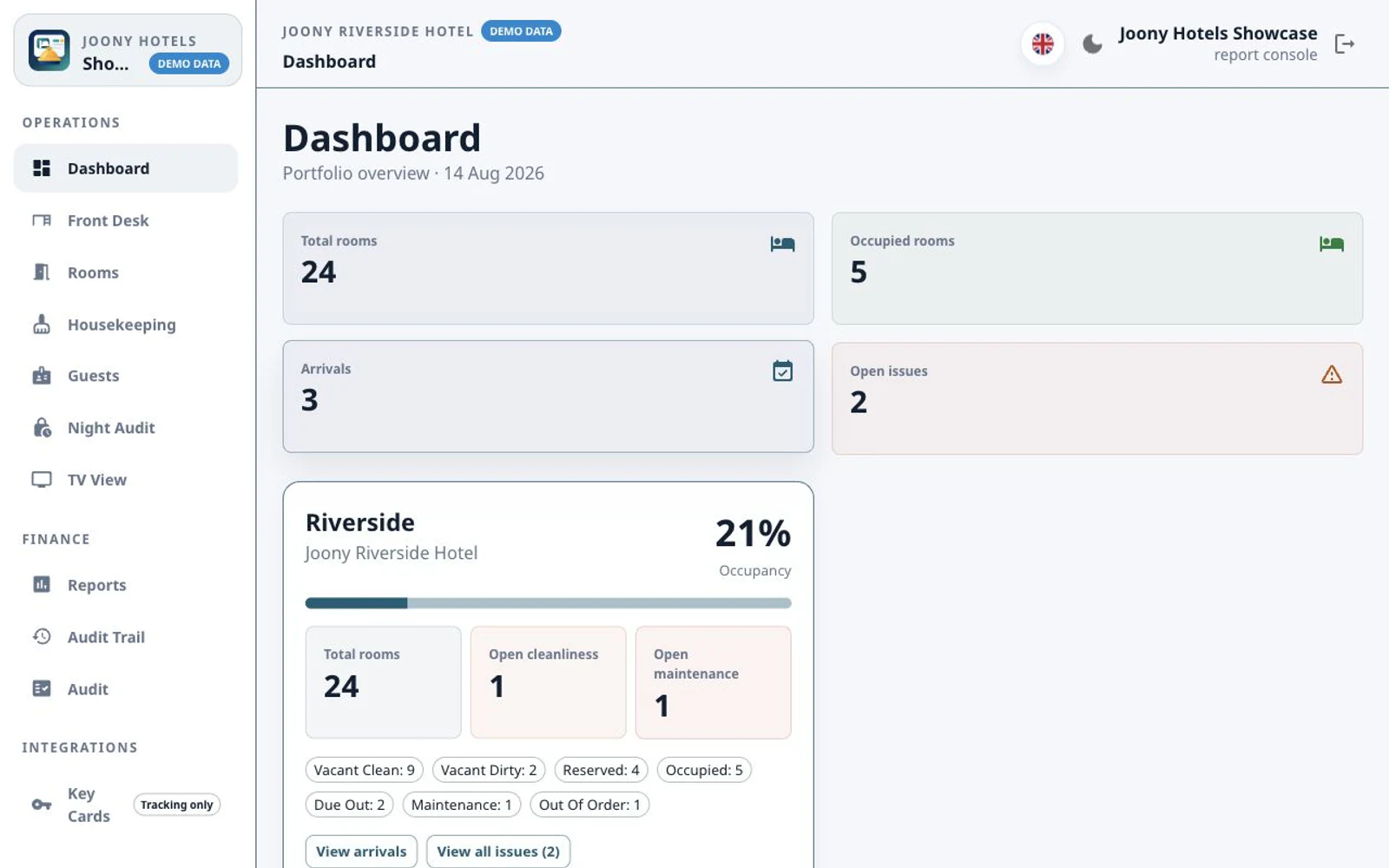 Joony Hotels dashboard showing arrivals, occupancy and open issues